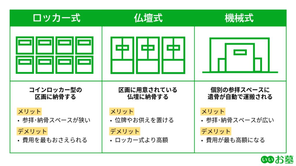 納骨堂の種類と特徴
