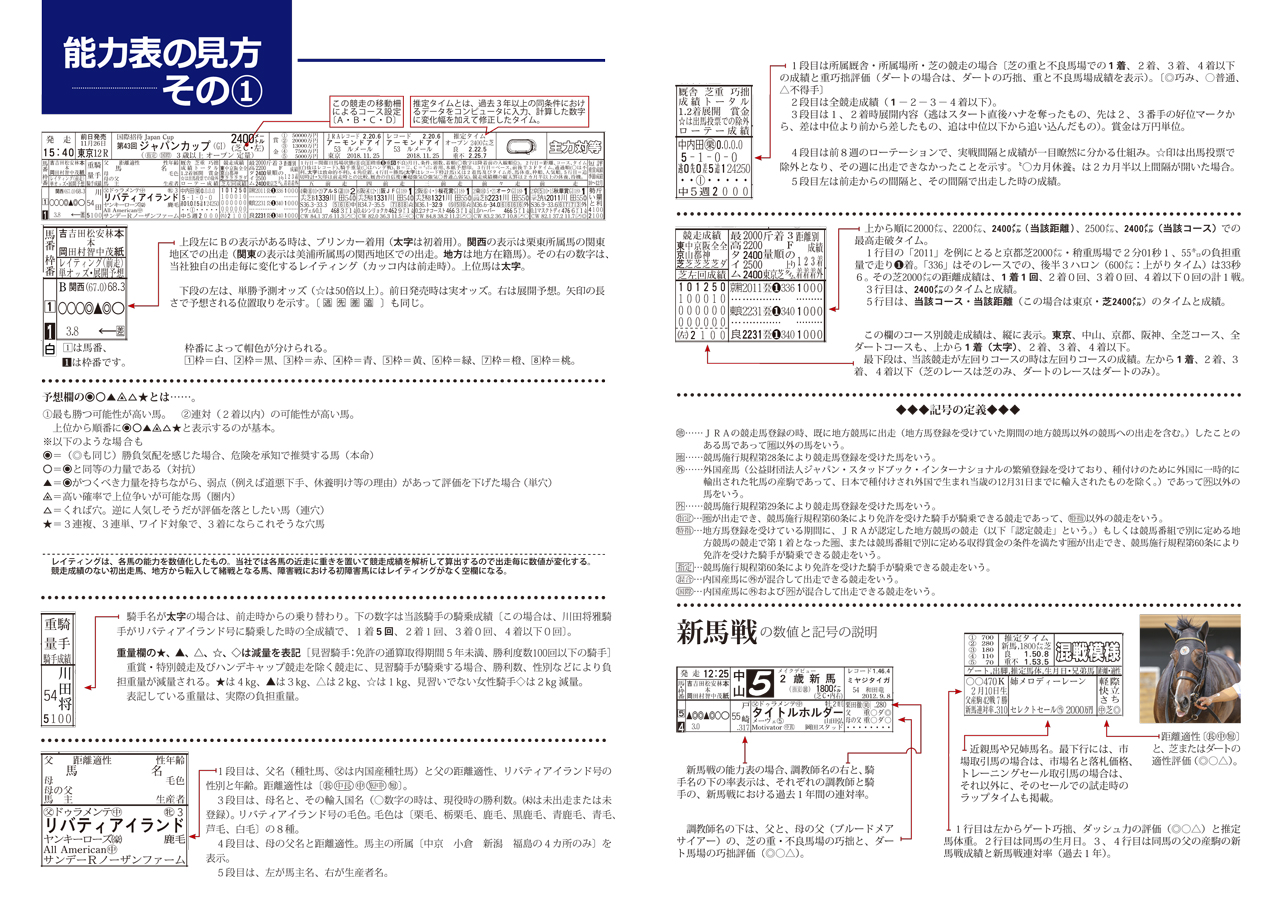 新聞の見方 | 競馬ブック