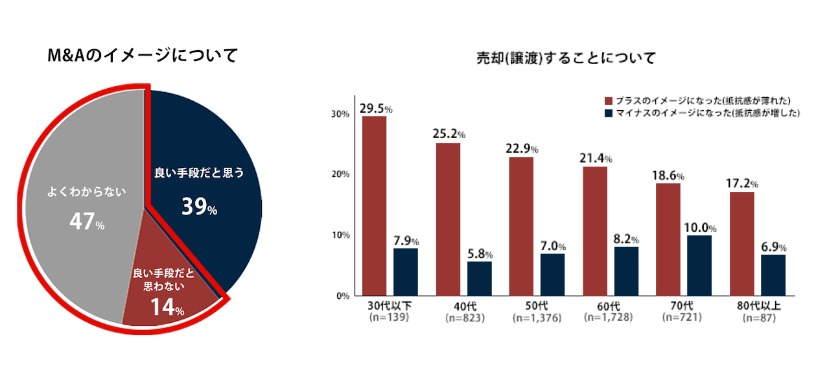 M&Aへのイメージ