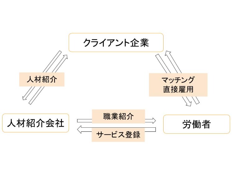 人材紹介イメージ