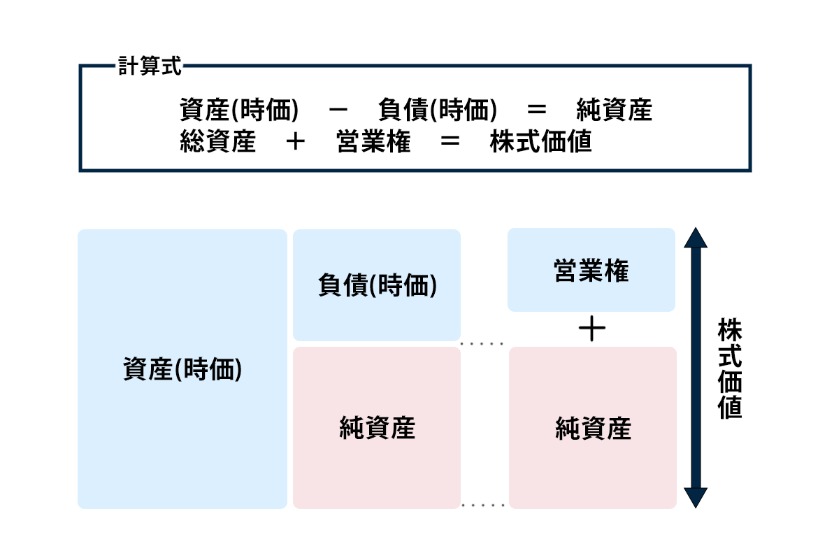 M&Aのバリュエーションとは？企業価値の算定方法を種類ごとに