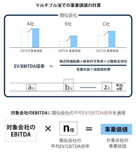バリュエーションの理論と応用 : オプションを含む多種多様なM&Aプロダクツの… バリュエーションの理論と応用―オプションを含む多種多様な