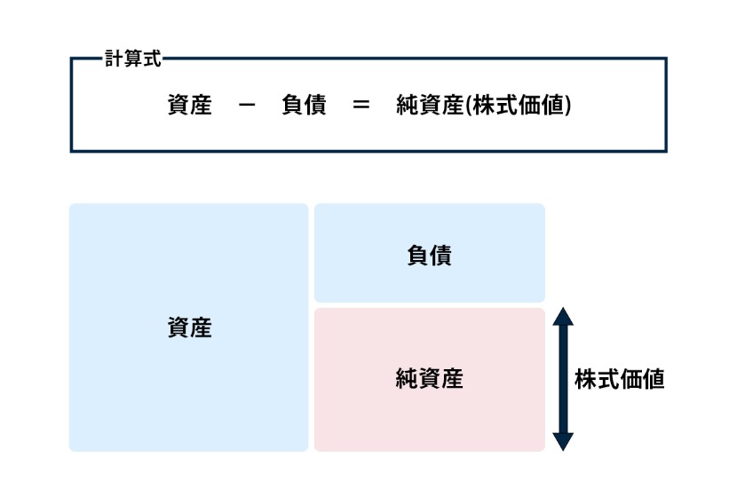 M&Aのバリュエーションとは？企業価値の算定方法を種類ごとに