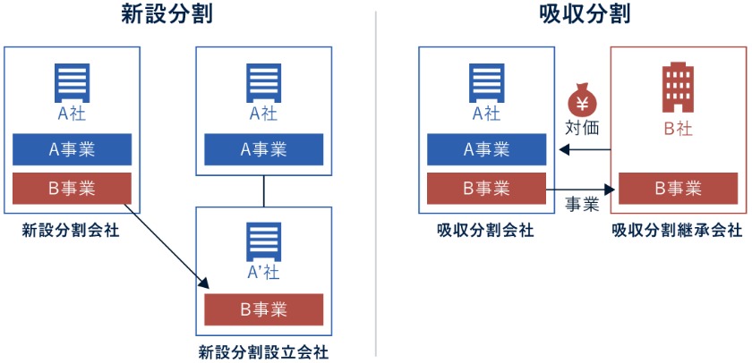 事業譲渡・譲受けの法務 M&A 事業譲渡・譲受けの法務 / 三浦 亮太/河島 勇太【著