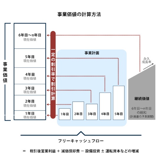 バリュエーションの理論と応用 : オプションを含む多種多様なM&Aプロダクツの… 5112ya2Z6FL.jpg_BO30,255,255,