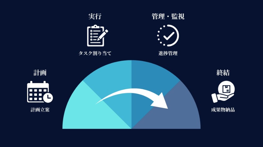 【プロジェクトフェーズ別】PMの具体的な仕事内容