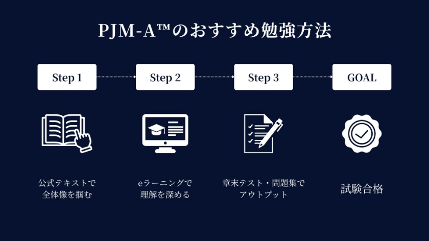 PJM-A™のおすすめ勉強方法