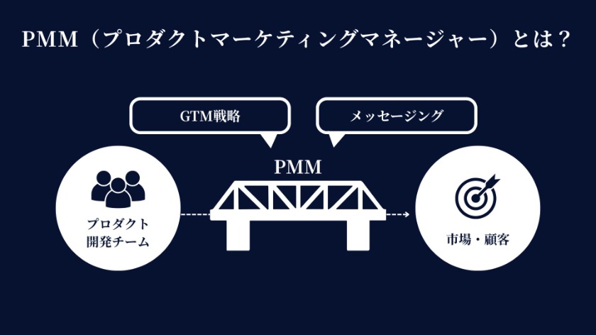 PMM（プロダクトマーケティングマネージャー）とは？