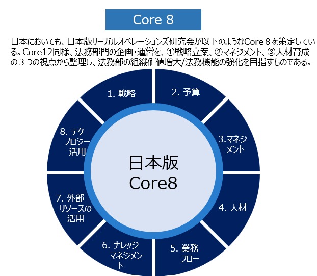 クオンツ・コンサルティングLawチームにて作成