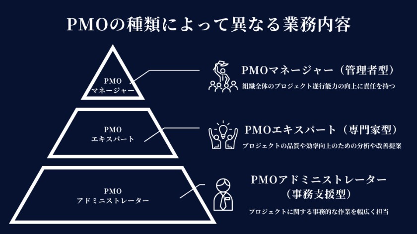 PMOの種類によって異なる業務内容