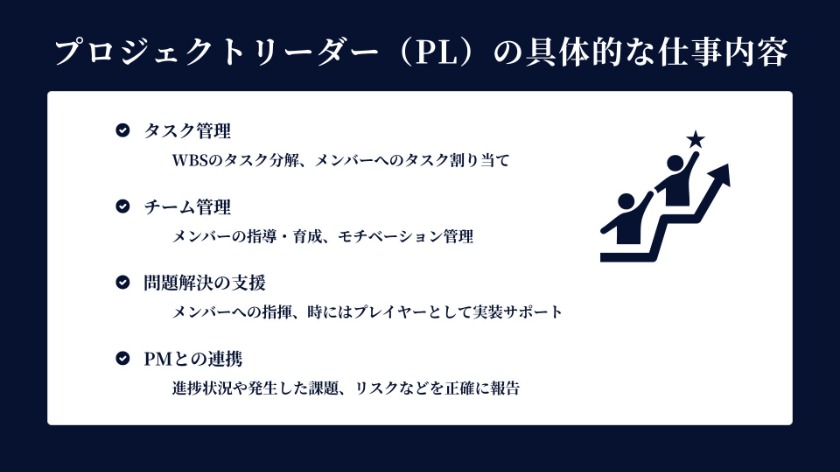 プロジェクトリーダー（PL）の具体的な仕事内容