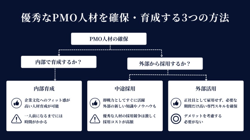 【企業向け】優秀なPMO人材を確保・育成する3つの方法