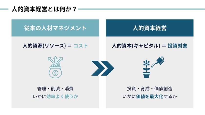 人的資本経営とは何か？