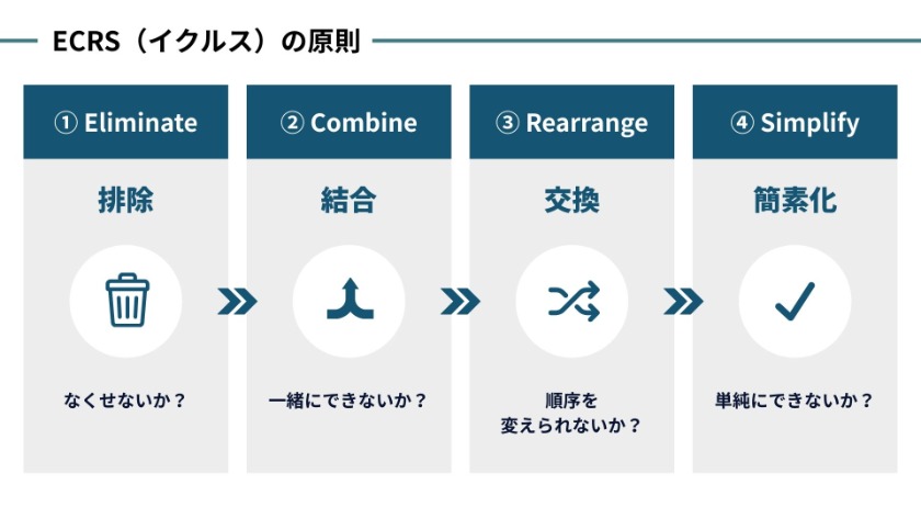 2. ECRS（イクルス）の原則