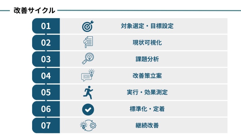 業務プロセス効率化を実現する7つのステップ