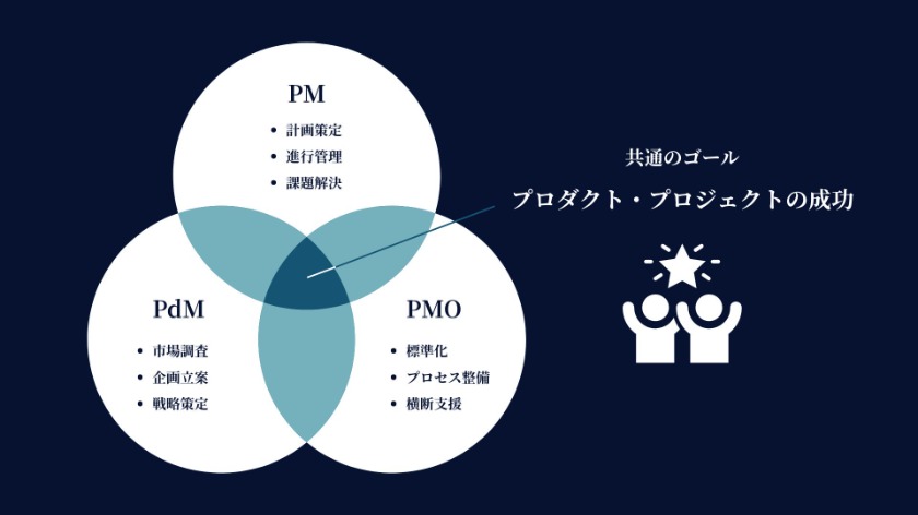 PMとは何の略？文脈によって異なる2つの主な意味