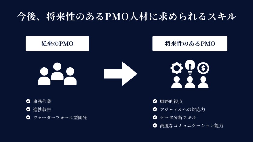今後、将来性のあるPMO人材に求められるスキル