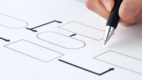 フローチャートの書き方完全ガイド！記号の意味からExcel作成術、業務効率化の事例まで