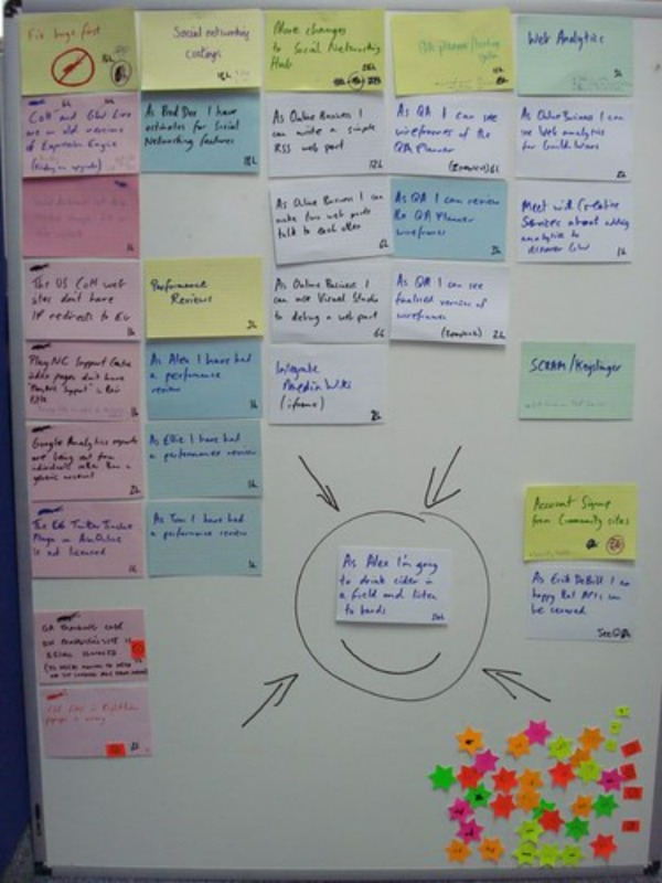 プロジェクトスコープとは？定義する方法とステップやそのメリットを解説！