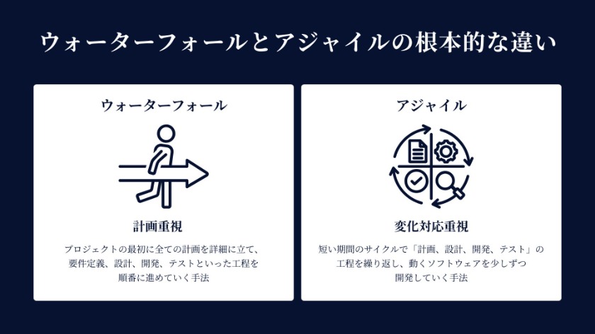 【二大巨頭】ウォーターフォールとアジャイルの根本的な違い