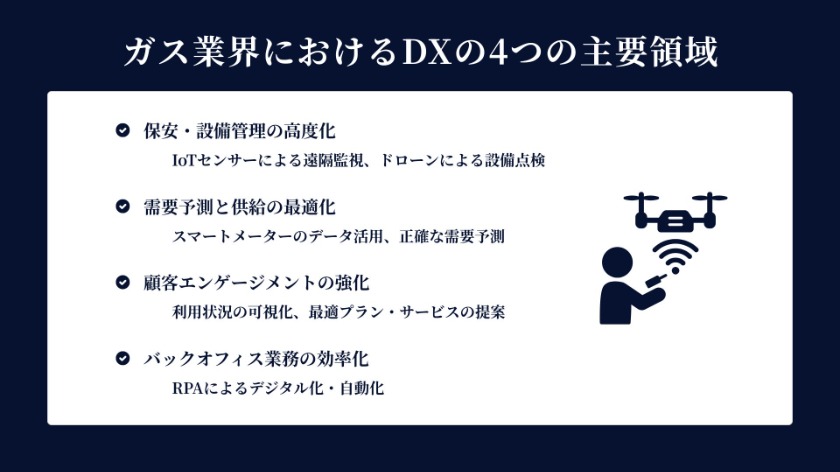 ガス業界におけるDXの4つの主要領域
