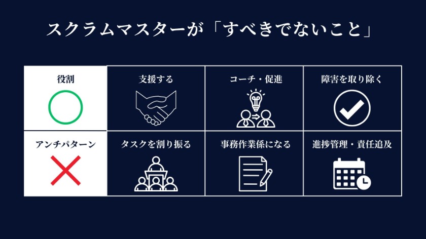 認定スクラムマスター（CSM®）の取得方法【3ステップ】