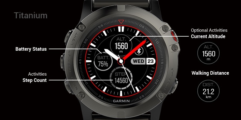 Titaniumの表示画面特徴