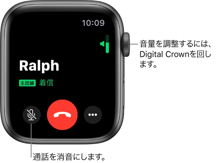 3.電話をかけたり受けたりできる