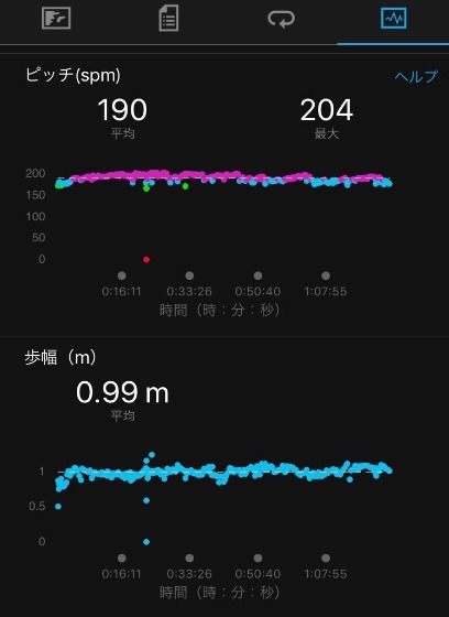 ピッチやストライド