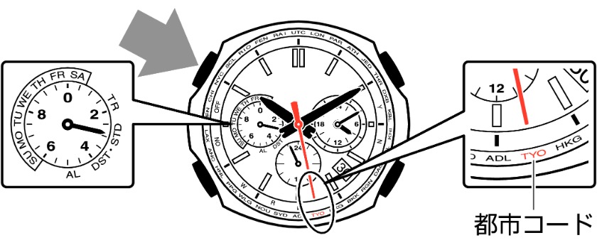 STEP3:渡航先の時差を確認し時刻合わせをする