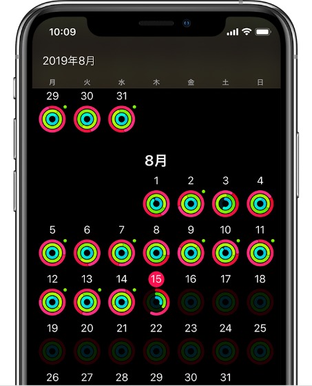アクティビティの履歴を見る