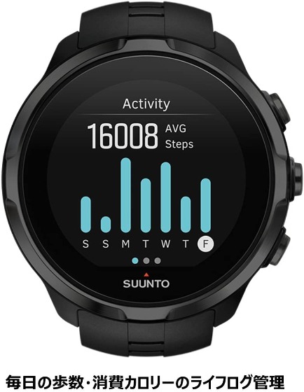 スント スパルタン スポーツ リストHR