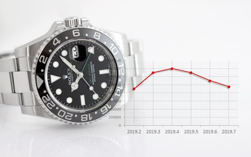 ロレックス"GMTマスター2"の買取は買取業者で行おう！