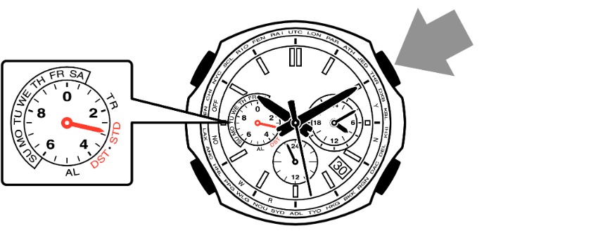 STEP4:DST設定を確認し設定を完了する