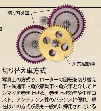 切り替え車方式