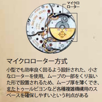 マイクロローター方式