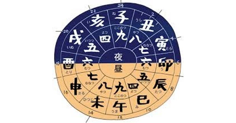 「不定時法」とは？