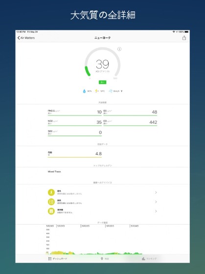 空気の質を計測「Air Matters」 の特徴