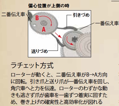 ラチェット方式