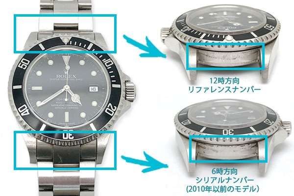 番号の刻印場所