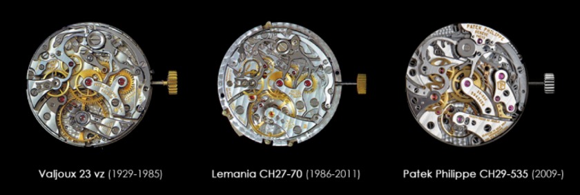 1910年直径30mmの小型ムーブメントが完成