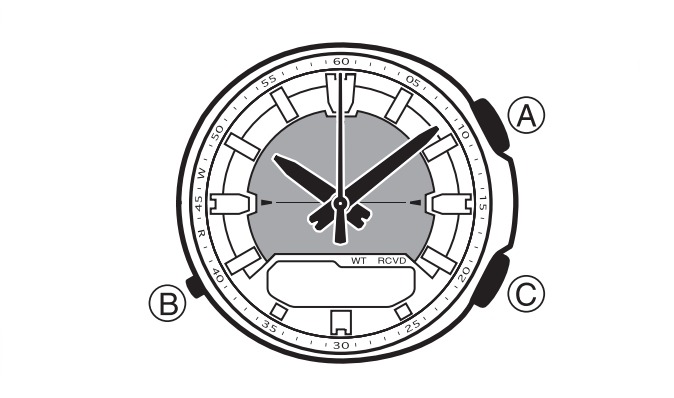 STEP1:左下を数回押してハンドセットモードにする