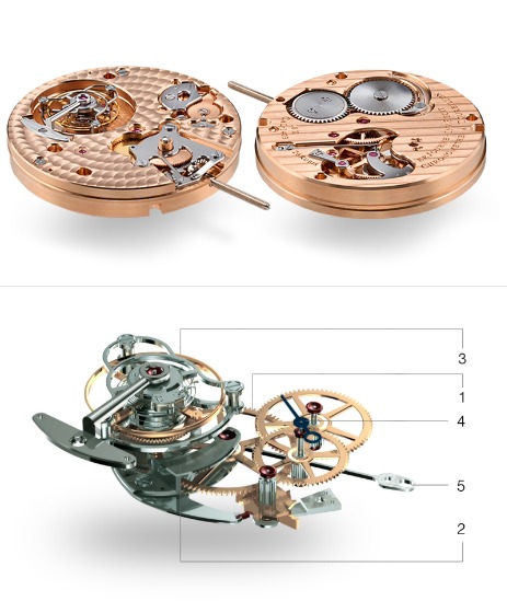 ムーブメントへのこだわり