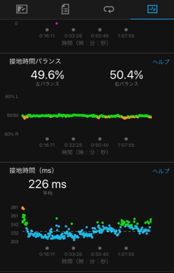 設置時間とバランス