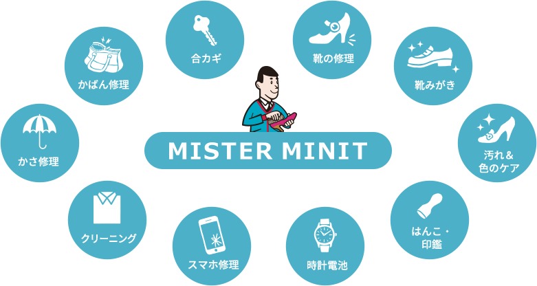 ミスターミニット