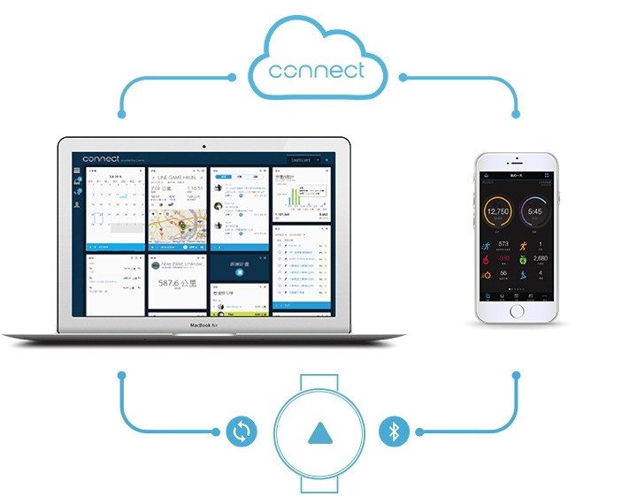 データは「コネクトアプリ」で管理
