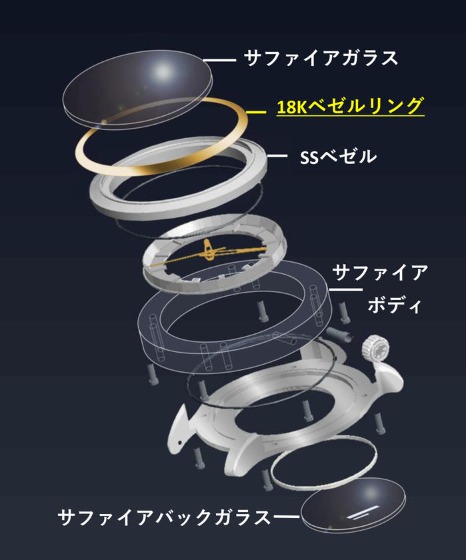 幾重にも折り重なるサファイヤクリスタルのケース