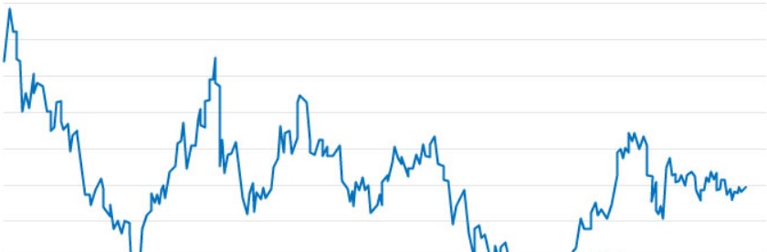 円安なら価格は高く円高なら価格は安くなる