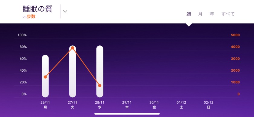 自動睡眠トラッカーPIllow