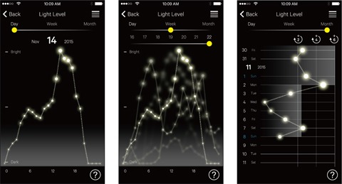 ライトレベル インディケーター